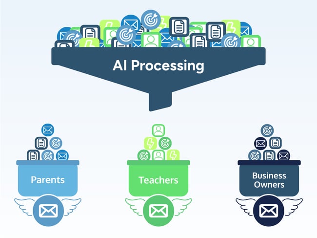 AI Processing Data Funnel Infograpic